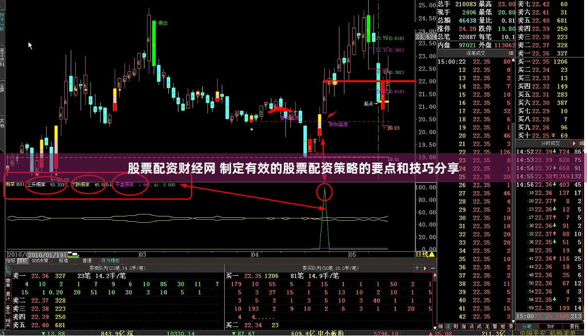 股票配资财经网 制定有效的股票配资策略的要点和技巧分享