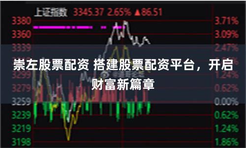 崇左股票配资 搭建股票配资平台，开启财富新篇章