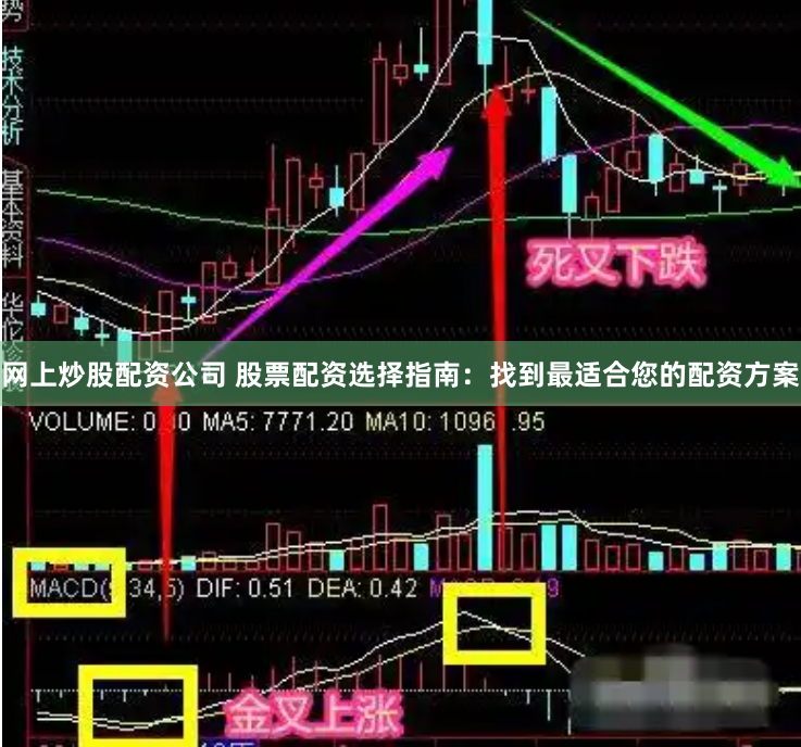 网上炒股配资公司 股票配资选择指南：找到最适合您的配资方案