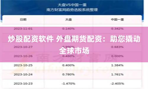 炒股配资软件 外盘期货配资：助您撬动全球市场